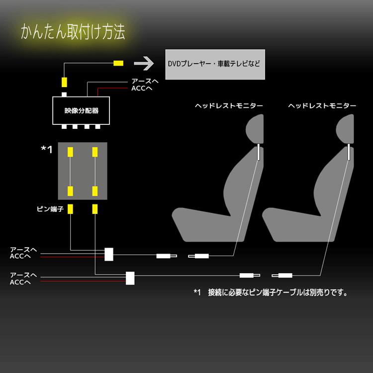 ヘッドレストモニター LED液晶 7インチ 左右2個セット ベージュ