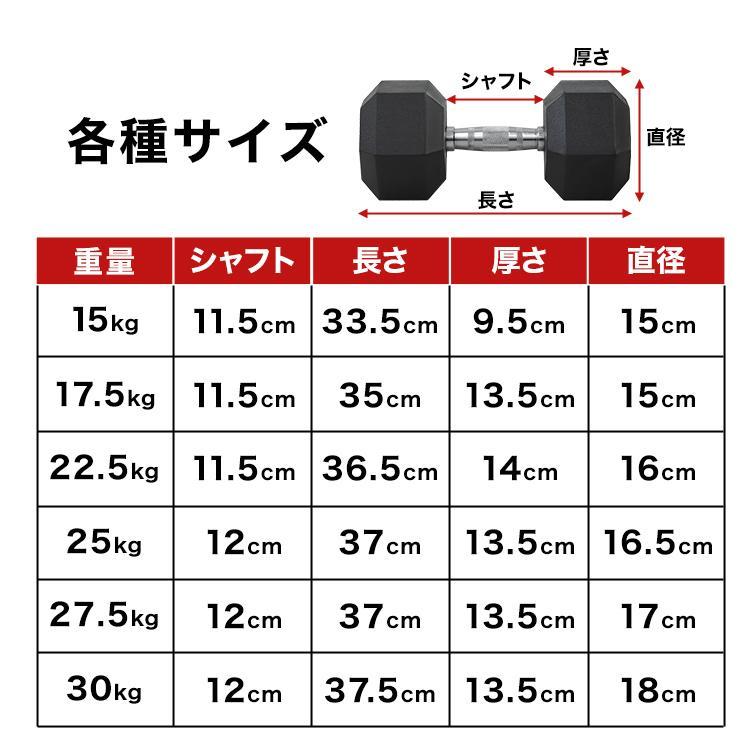 ダンベルセット 27.5kg 2個セット 合計55kg 滑りにくい 鉄アレイ 六