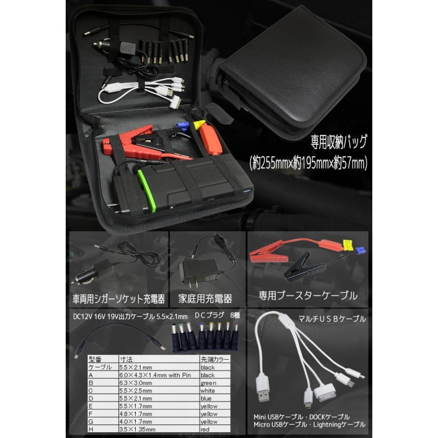 ジャンプスターター モバイルバッテリー エンジンスターター 大容量 12V 16800mAh 車 バイク USB 非常用 充電器 LEDライト 過充電防止 スマホ タブレット PC :DRE:ポンドショッピングストア - 通販 - Yahoo!ショッピング ジャンプスターター モバイルバッテリー エンジンスターター 大容量 12V 16800mAh 車 バイク USB 非常用 充電器 LEDライト 過充電防止 スマホ タブレット PC :DRE:ポンドショッピングストア - 通販 - Yahoo!ショッピング