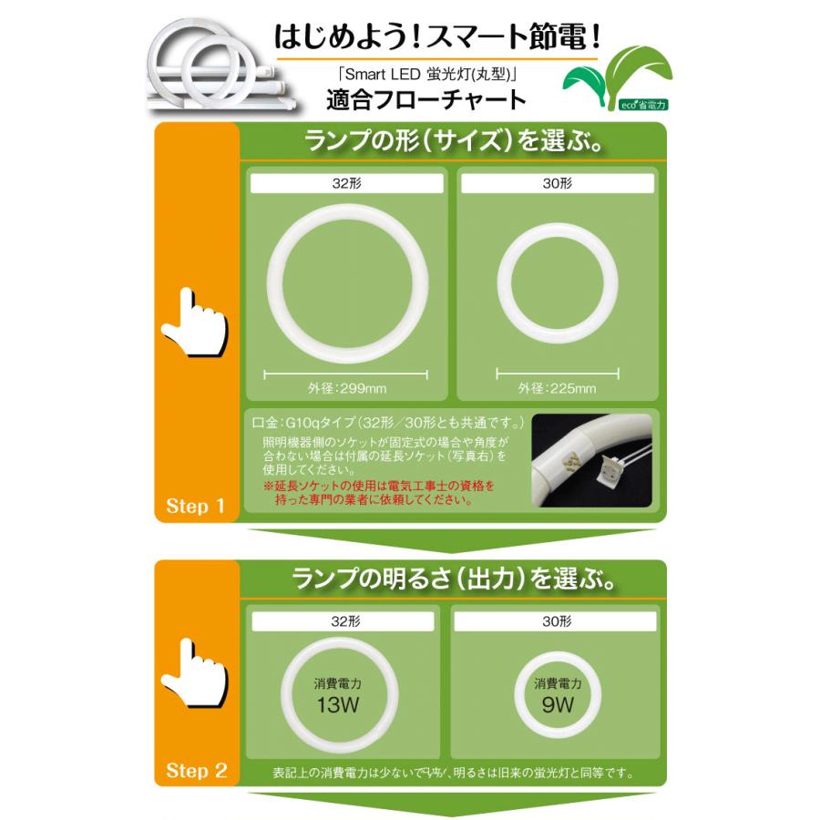 照明器具 蛍光灯　10灯SET‼️ 楽天市場】【マラソン限定☆最大1000円クーポン】LED蛍光灯 10W