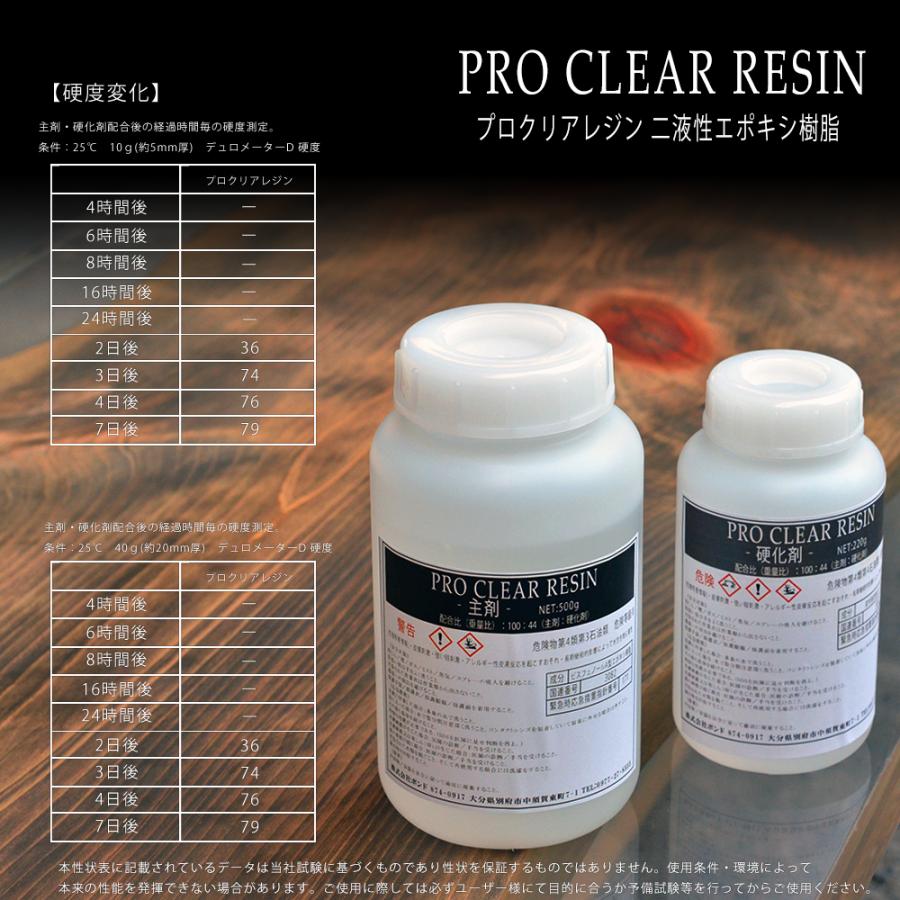プロクリアレジン 720g マイカパウダー7色セット 100：44 主剤 硬化剤