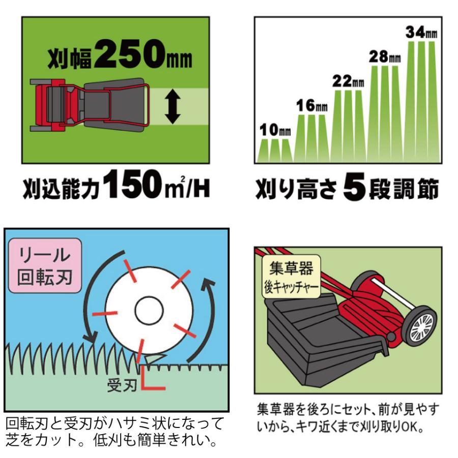 GFF-2500H ハッピーファインモアー 刃調整不要 手動式芝刈り機 後ろ