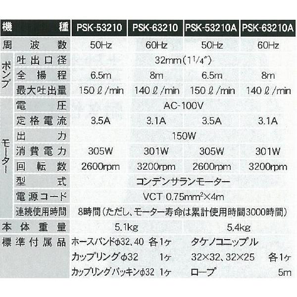 期間限定ポイント3倍】簡易汚物用 水中ポンプ ポンスター PSK-63210A