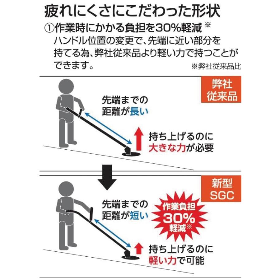 SGC-180 工進 充電式 草刈機 コンパクト 収納 安全 楽々 刈払 草刈