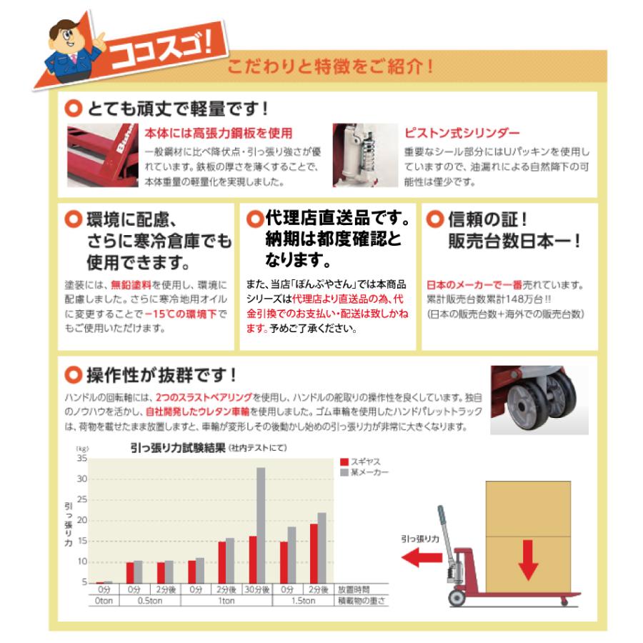 メーカー直送品】BM15M-L65 フォーク式 ハンド パレット トラック 