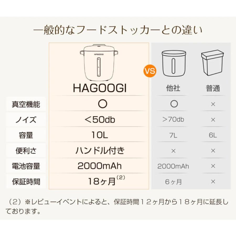 真空保存容器 米 ハゴオギ hagoogi 10l ペットフード フードストッカー