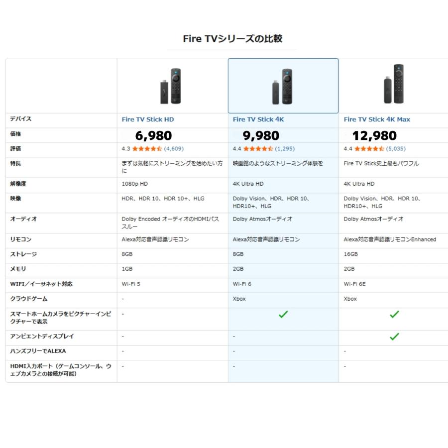 Amazon Fire TV Stick 4K PLUS Alexa対応音声認識リモコン付属 新品 TVer U-NEXT ボタン 爆買 | amazon | 11