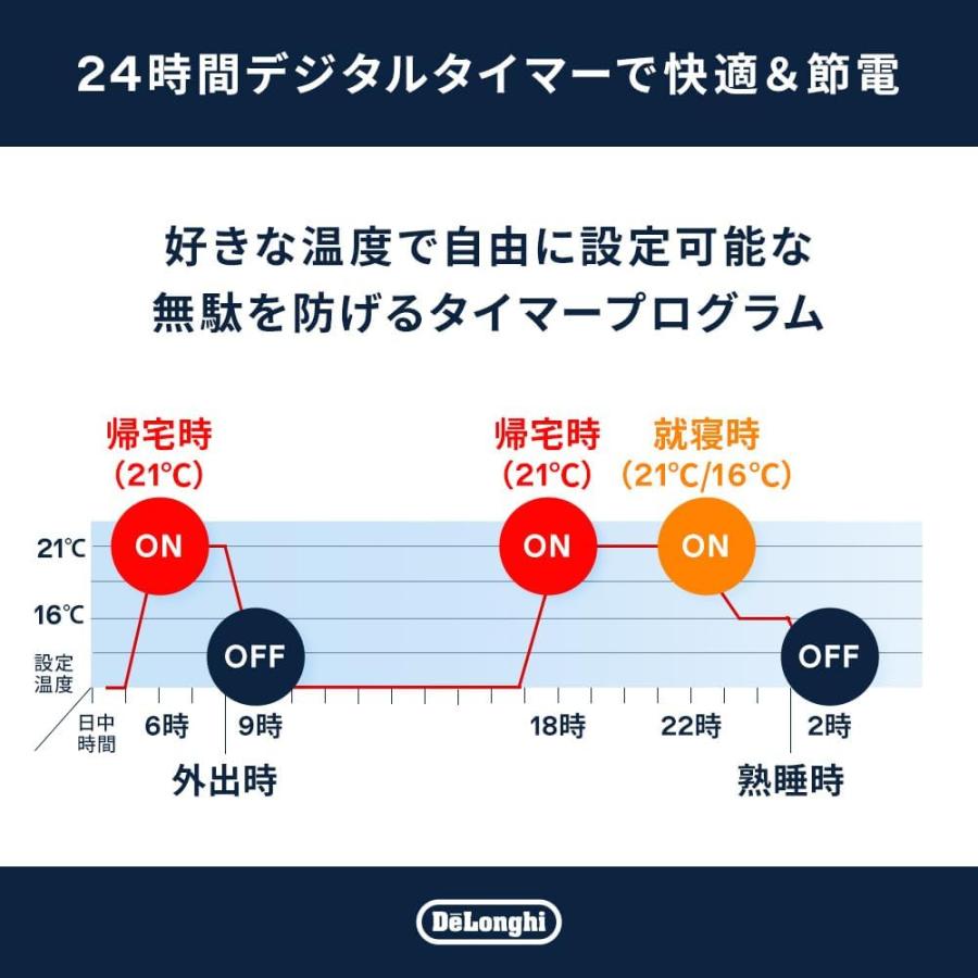 デロンギ（DeLonghi） オイルヒーター マルチダイナミックヒーター