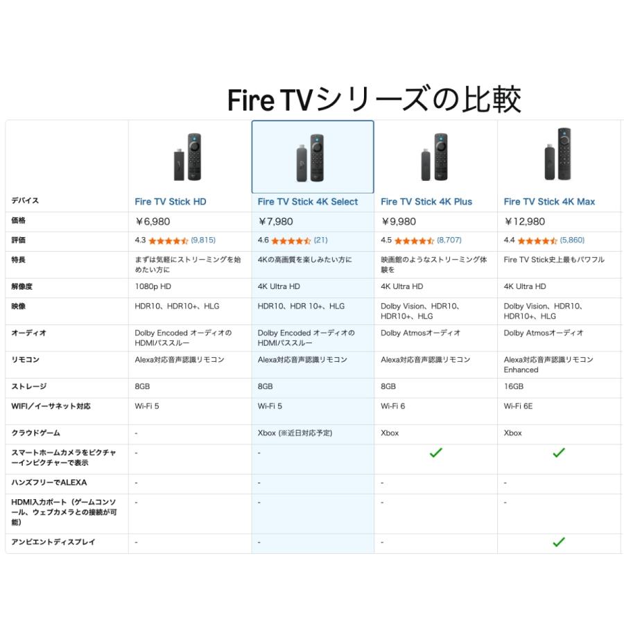 新品未使用 fire tv stick Alexa対応 保証書（レシート付） amazon（アマゾン） ファイヤースティックTV HD Fire TV Stick Amazon
