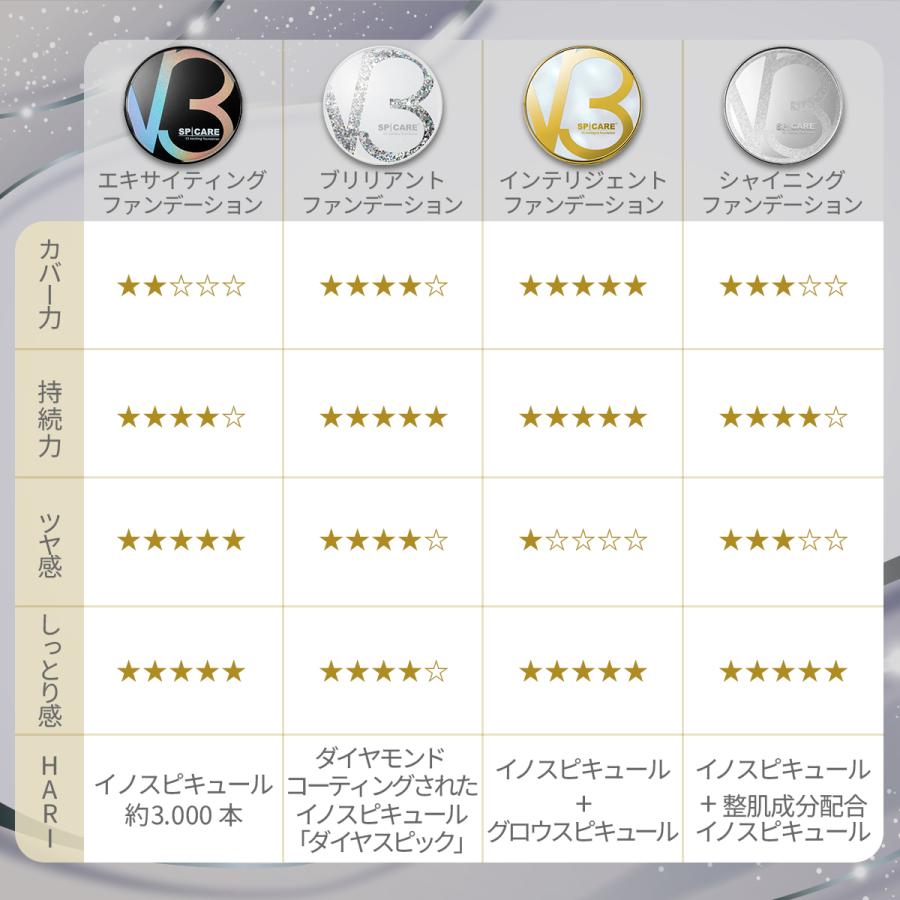 SPICARE V3 V3ファンデーション 正規品 レフィル ブリリアント 本体