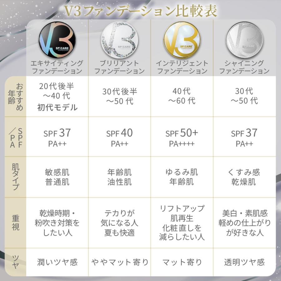 SPICARE V3 V3ファンデーション 正規品 レフィル エキサイティング