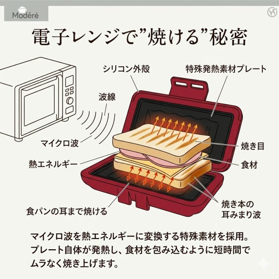 ヒロ・コーポレーション 電子レンジ ホットサンドメーカー ハーフ