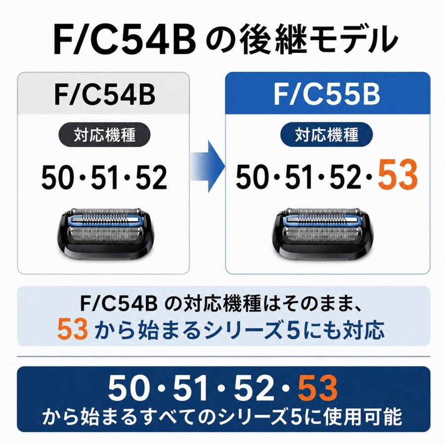 BRAUN Series 5 ブラウン シリーズ5 替刃 F/C55B 2個セット 純正 国内