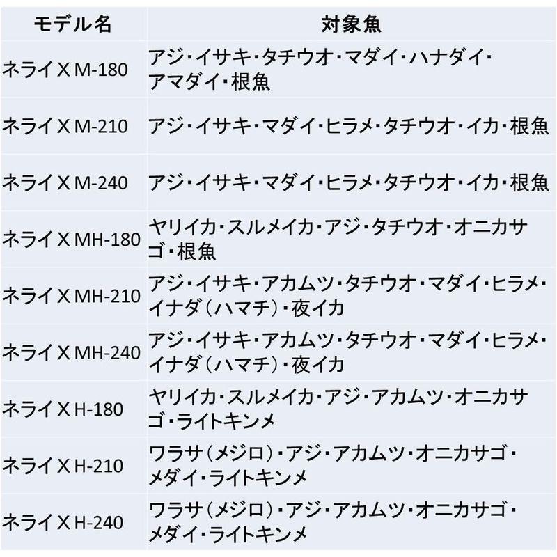ダイワ(DAIWA) 船竿 ネライX MH-180 釣り竿 DAIWA ダイワ 船竿 ネライX MH 釣り竿 ：1