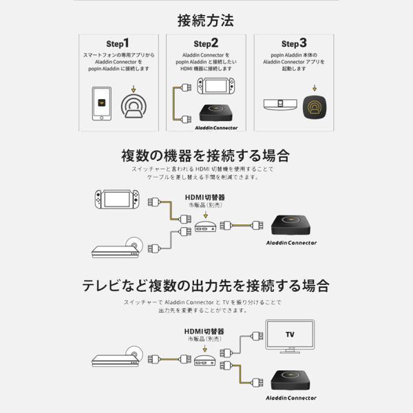 【公式店限定レビューで2年保証】Aladdin X2 Plus HDMI コネクターセット ワイヤレスHDMI プロジェクター 家庭用 天井設置 bluetooth アラジン エックス｜popinaladdin｜06