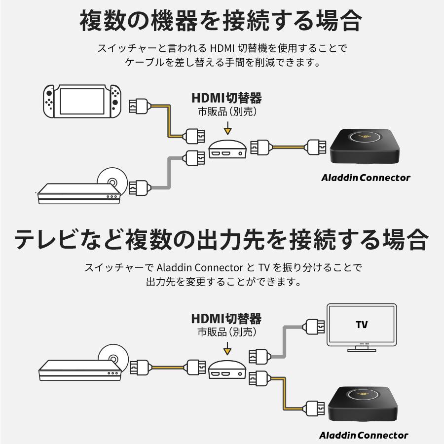Aladdin X ワイヤレスHDMI Connector 単品 大画面 家庭用ゲーム Aladdin X ワイヤレスHDMI Connector 単品 大画面 家庭用ゲーム