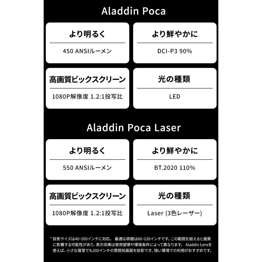 期間限定13,910円OFF Aladdin Poca アラジン ポカ プロジェクター 小型 家庭用 置き型  bluetoothスピーカー ホームシアター | Aladdin X | 18