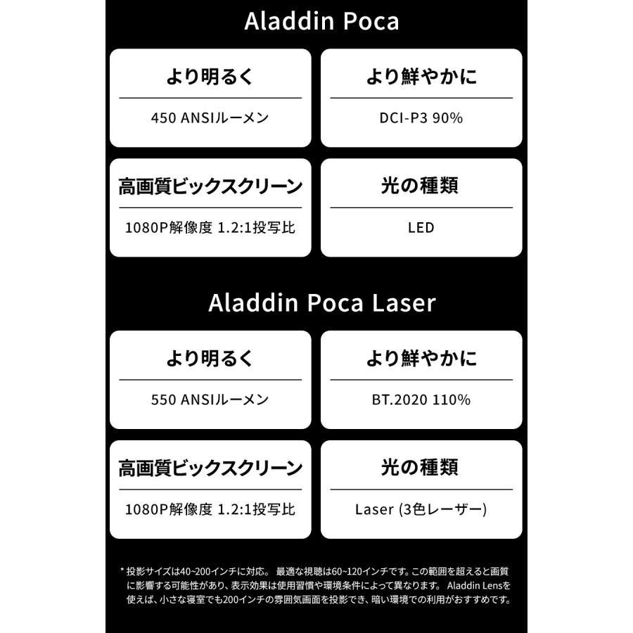Aladdin Poca Laser ＆ 専用ポータブルキット プロジェクター 小型 家庭用 置き型 bluetoothスピーカー ホームシアター | Aladdin X | 18