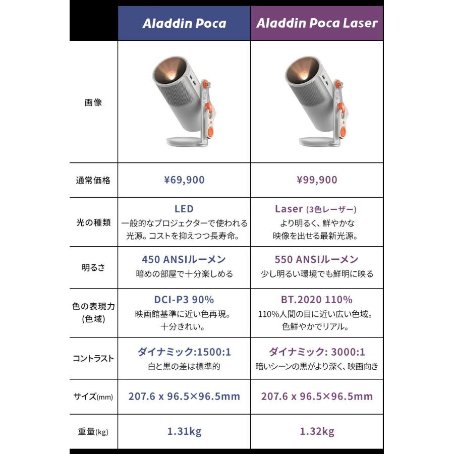 Aladdin X（アラジン エックス） 01/09から18,210円OFF Aladdin Poca