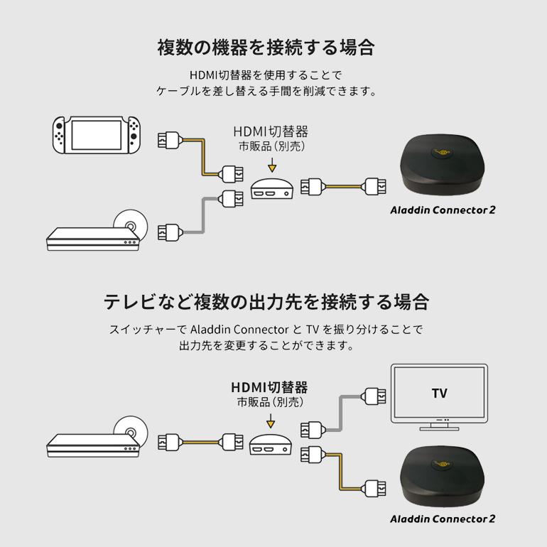 ワイヤレスHDMI Aladdin Connector 2 単品 大画面 家庭用ゲーム機 パソコン ブルーレイレコーダー DVD Wi-Fi｜popinaladdin｜09