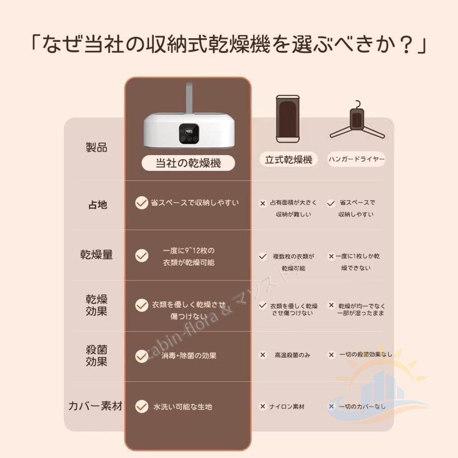 衣類乾燥機 小型 コンパクト 折りたたみ 乾燥機 工事不要 スタンド