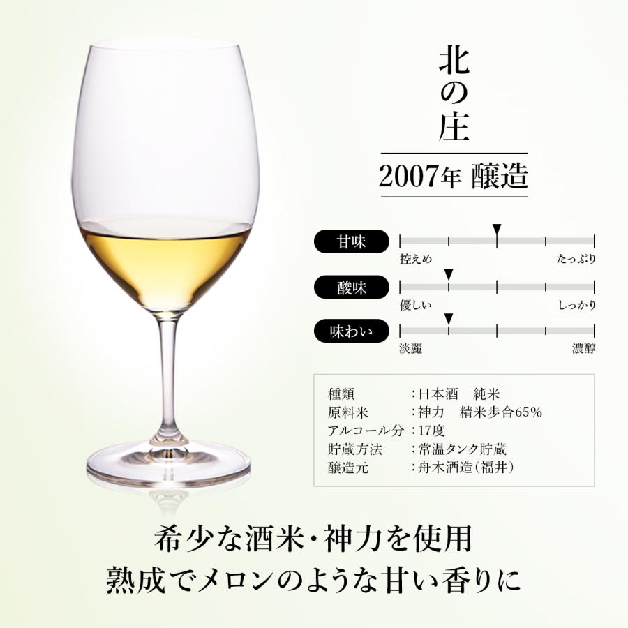 高級 日本酒 ギフト 最長30年 長期熟成 希少古酒 ヴィンテージ 7銘柄