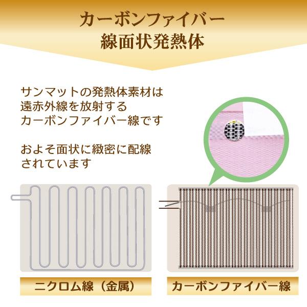 サンマットFLL型 遠赤外線 治療器 マット 温熱治療器販売 温熱 サンマットFLL型 遠赤外線 治療器 マット 温熱治療器販売 温熱