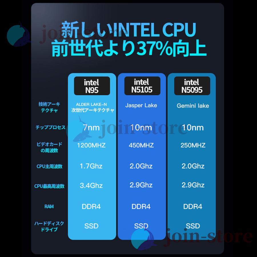 ノートパソコン 新品 安い windows11 2023 第11世代CPU pc Microsoftoffice2019 搭載 フルHD液晶 指紋ロッグ SSD1024GB WEBカメラ 無線 Bluetooth｜porkojisan｜03