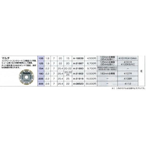 マキタ（makita） A-18839 ダイヤモンドホイール マルチ 105mm : 港町