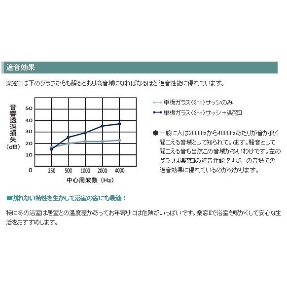 楽窓  II 上げ下げタイプ　サイズ　W〜500mm×H 〜1100mm ＳＥＩＫＩ　セイキ　Ｒａｋｕ−Ｍａｄｏ　　内窓　二重窓｜porttown-market｜10