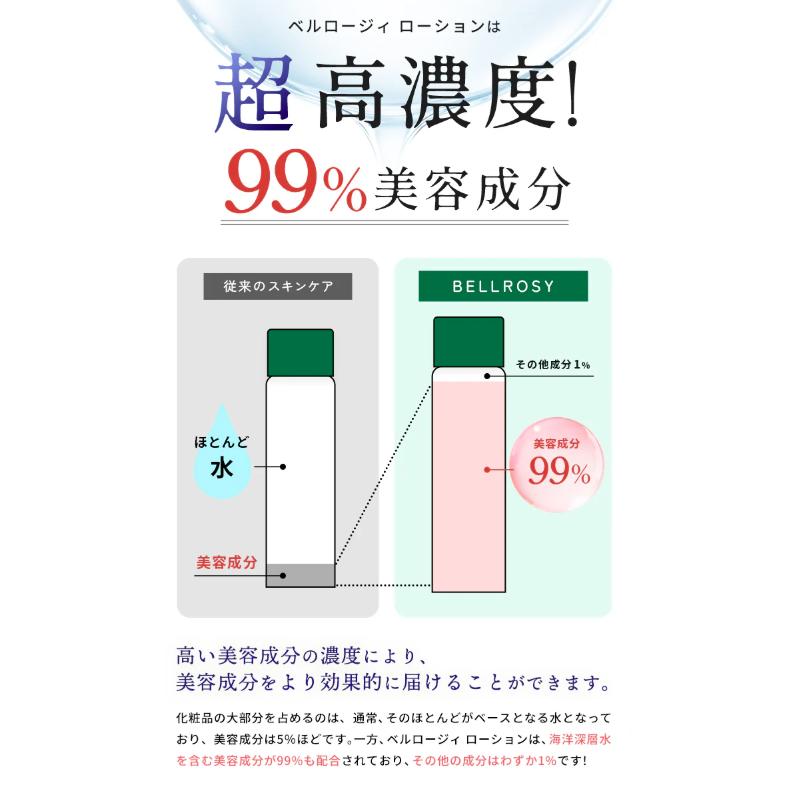 KISSUI ベルロージィローション 150ml : PositivoRegalo - 通販