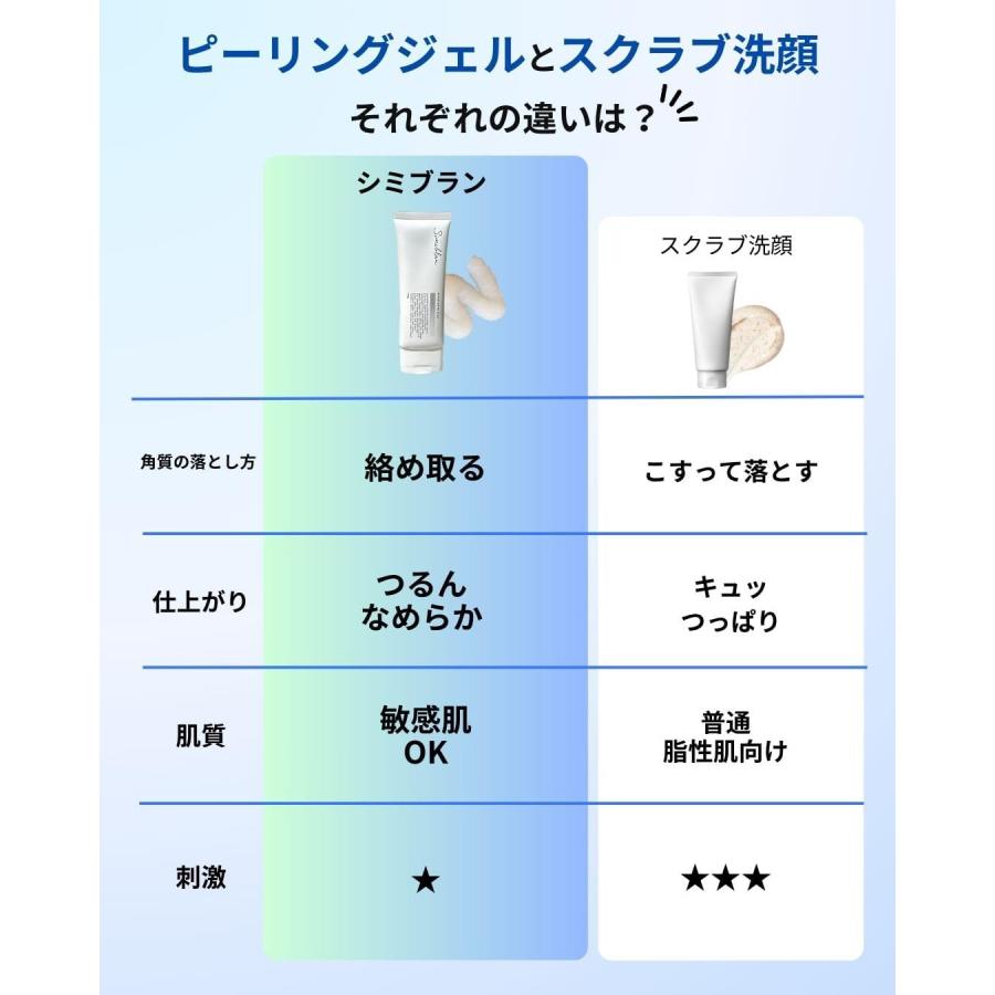 シミブラン ブライトニングパック 50g : PositivoRegalo - 通販