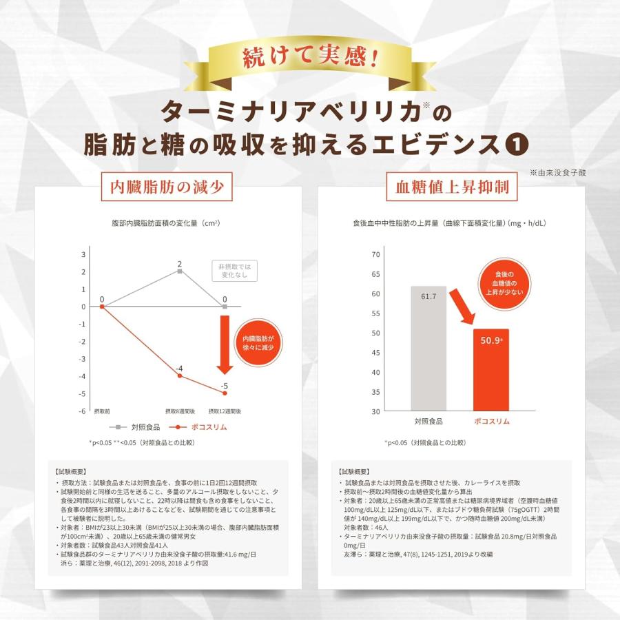 ポコスリム (60日分/120粒) 糖と脂肪の吸収を抑える ターミナリアべ