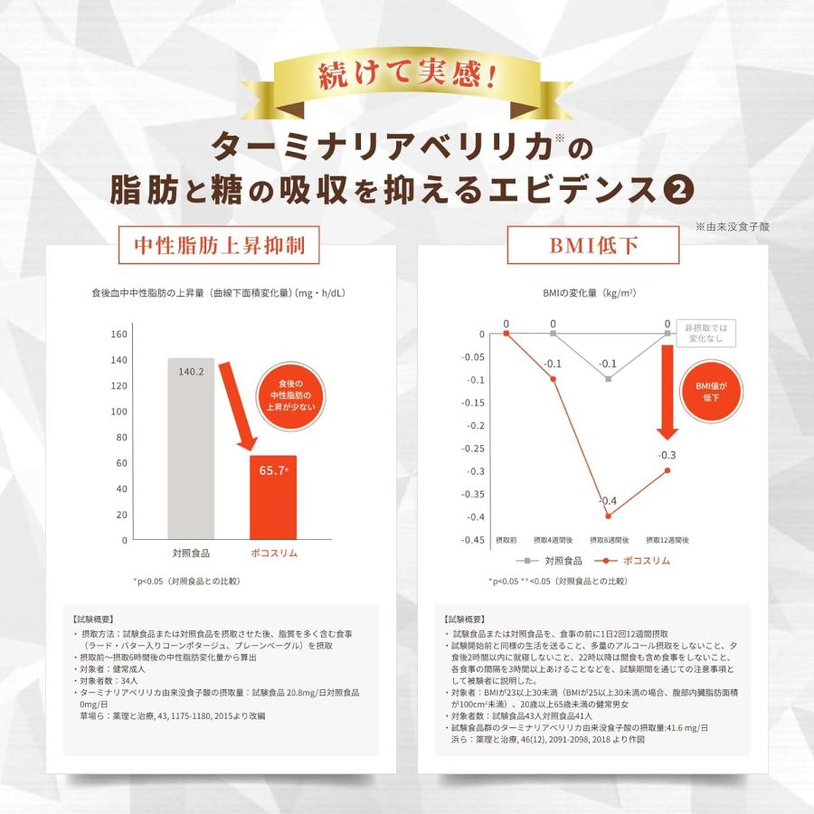 ポコスリム (60日分/120粒) 糖と脂肪の吸収を抑える ターミナリアべ