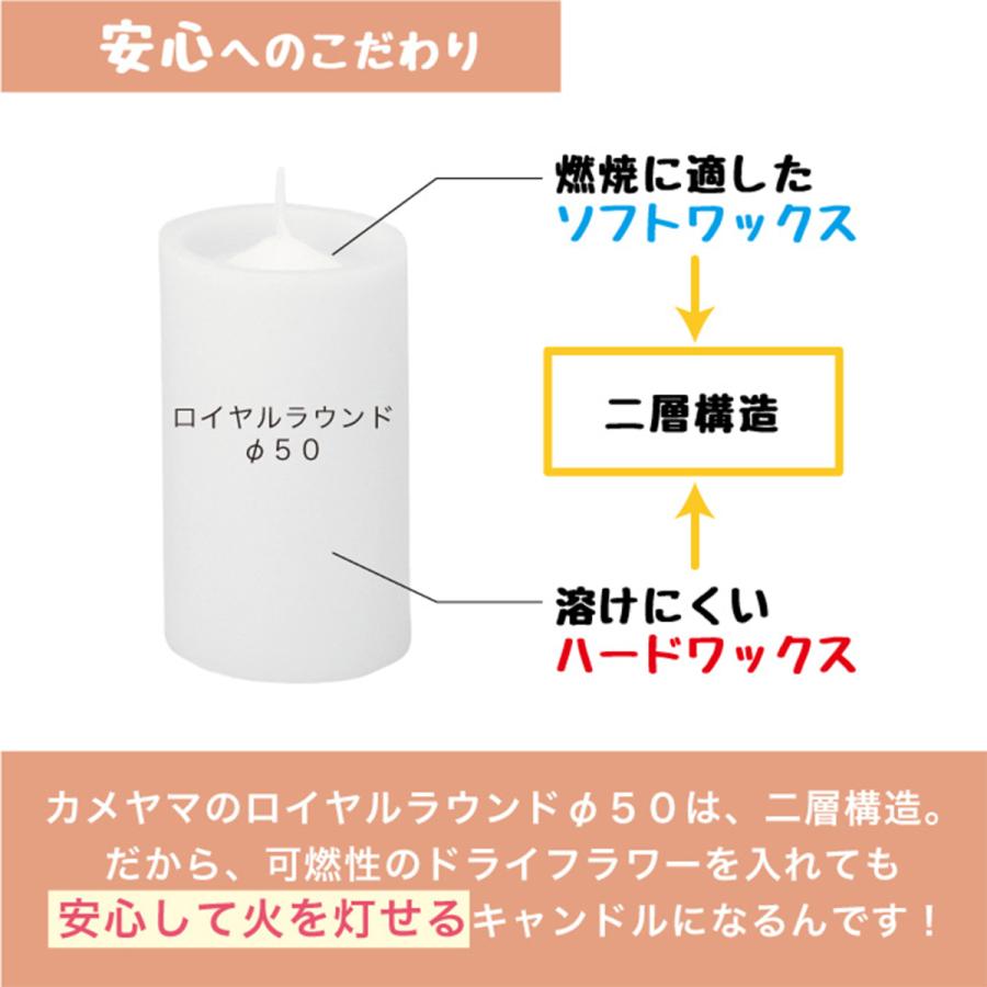 手作り キャンドルキット ボタニカルキャンドル／アロマ フレグランス