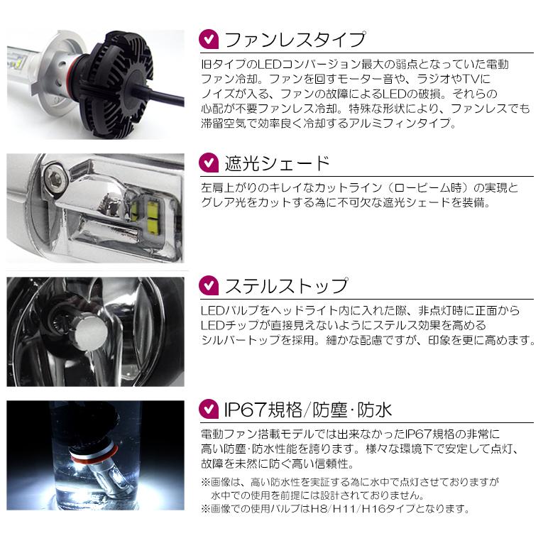 L375S/L385S 前期/後期 タント LED ヘッドライト H4 Hi/Lo切替 50W