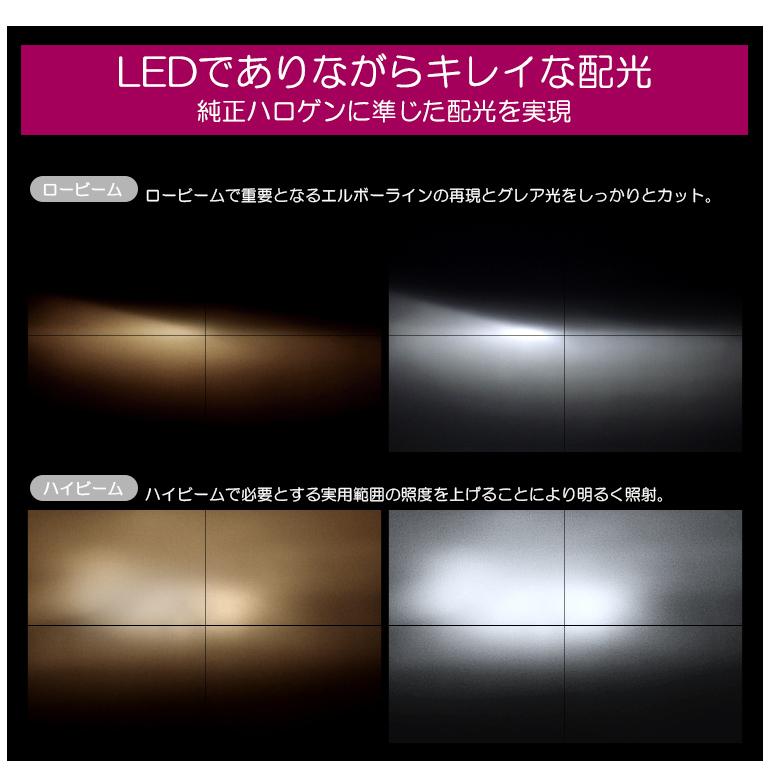 B21A 前期/後期 デイズ ルークス LED ヘッドライト H4 Hi/Lo切替 55W 11000ルーメン ZESチップ搭載 リフレクター拡散 電動ファン 6500K/ホワイト｜possible｜04