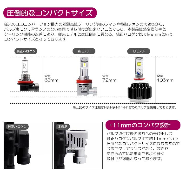 B21A 前期/後期 デイズルークス ハイウェイスター含む LED フォグランプ H16 55W 11000ルーメン ZESチップ搭載 リフレクター拡散 電動ファン 6500K/ホワイト｜possible｜06