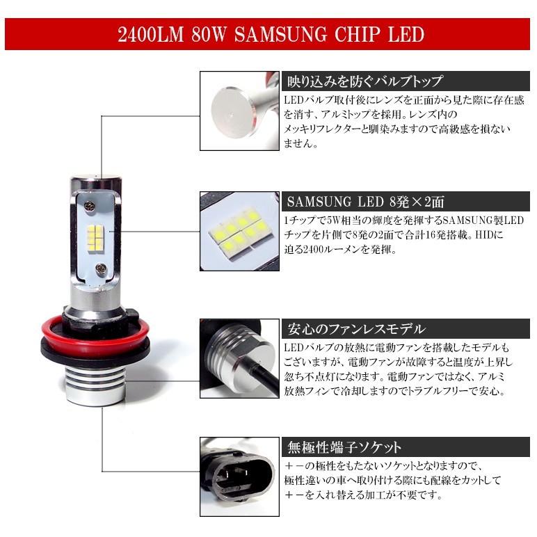 20系 前期/後期 ウィッシュ/WISH HB3 80W SAMSUNGチップ ハイビームLED