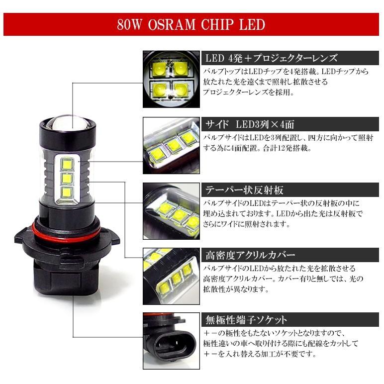 30系 前期 後期 セルシオ LED フォグランプ HB4 80W OSRAM 6000K/ホワイト 2個/1セット｜possible｜05