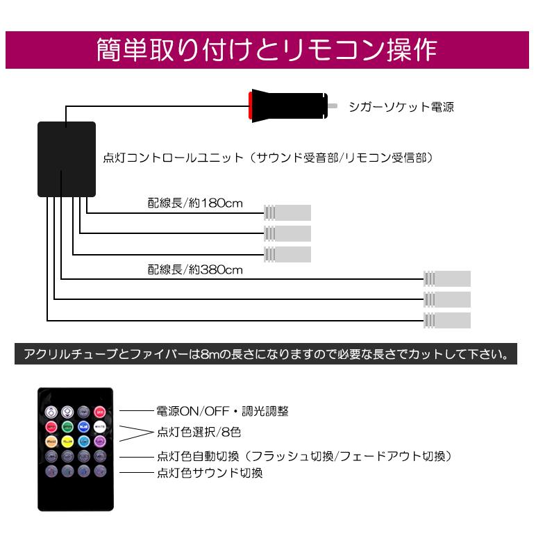 BN系/BN9 前期/後期 レガシィB4 LED アンビエントライト 間接照明 ライン発光 発光源6個 アクリルファイバー8m リモコン操作 8色切替｜possible｜08