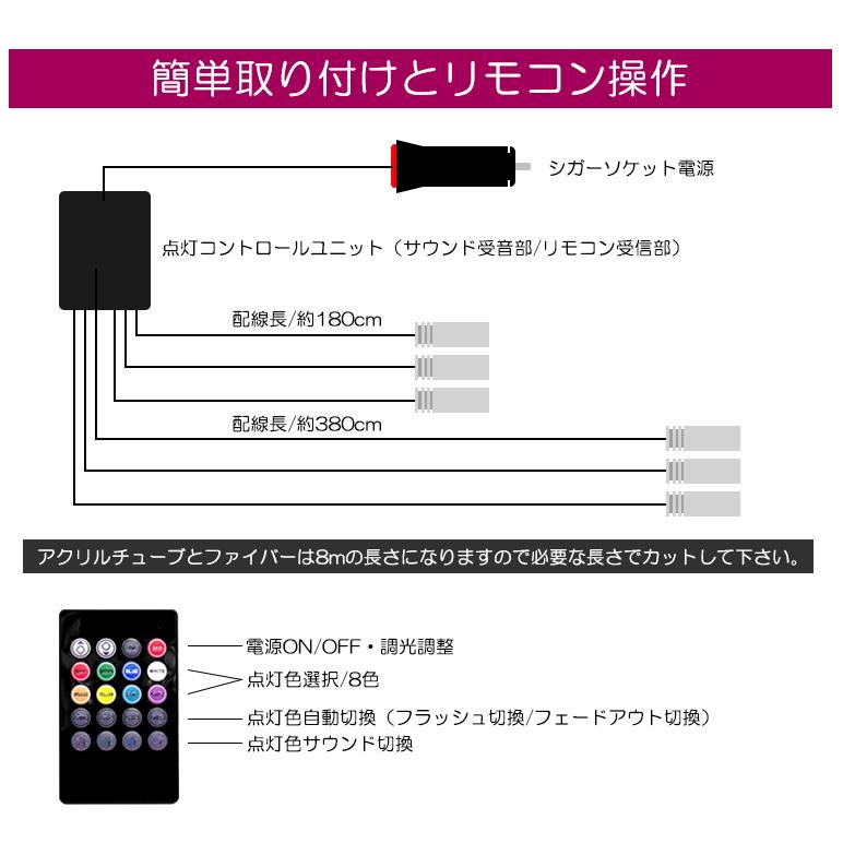 RV系/RV3/RV4/RV5/RV6 ヴェゼル ハイブリッド含む LED アンビエントライト 間接照明 ライン発光 アクリルファイバー8m リモコン操作 8色切替 |  | 07