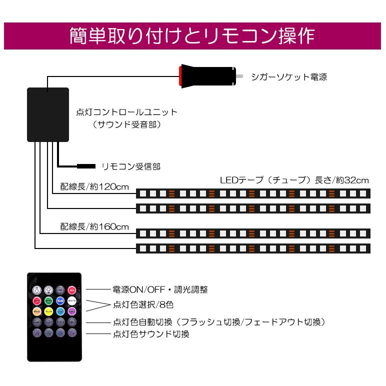 100系 レクサス LC500/LC500h RGB LED フットランプ/フットライト LEDテープ/LEDチューブ 4本セット リモコン操作 8色切替｜possible｜07