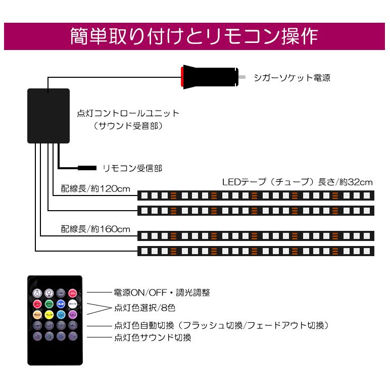 ZC33S スイフトスポーツ RGB LED フットランプ/フットライト LEDテープ