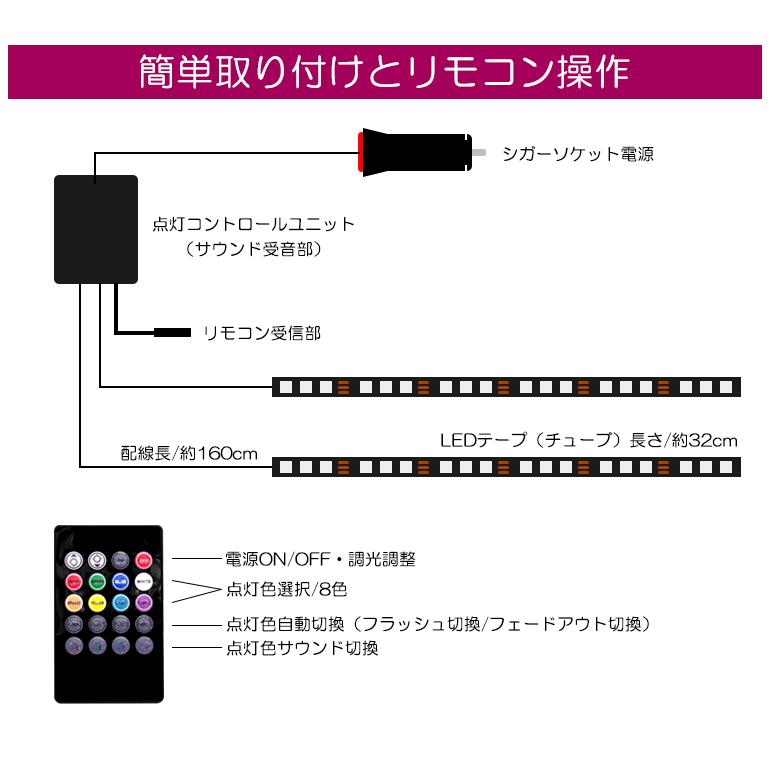 50系/ZVW50/ZVW51/ZVW55 前期/後期 プリウス RGB LED フットランプ/フットライト LEDテープ/LEDチューブ 2本セット リモコン操作 8色切替｜possible｜07