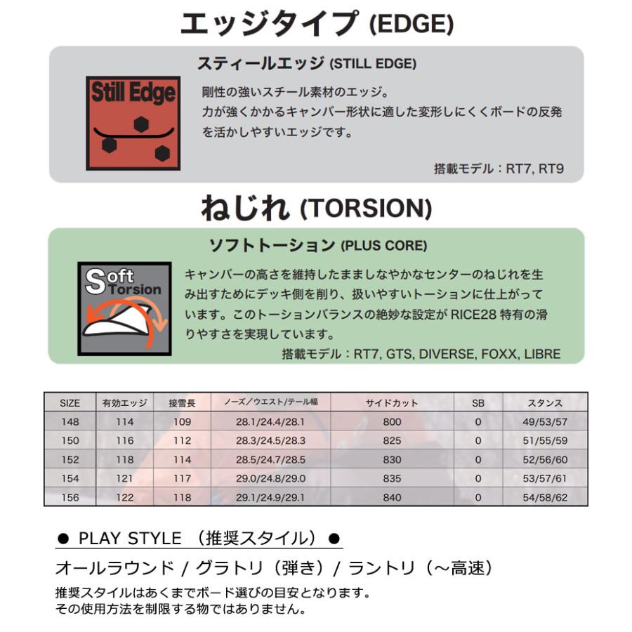 RICE28 RT7 LTD 22-23 ライス28 キャンバー スノーボード グラトリ 正規取扱店｜post-net｜04