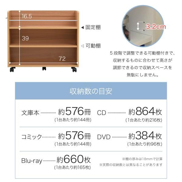 押入れ 収納 ラック 本棚 4個セット 幅19 奥行78 キャスター付き ワゴン 整理 隙間 押入れ 収納 リビング 棚 スライド 収納庫 漫画 CD DVD SGT-0130SET_6
