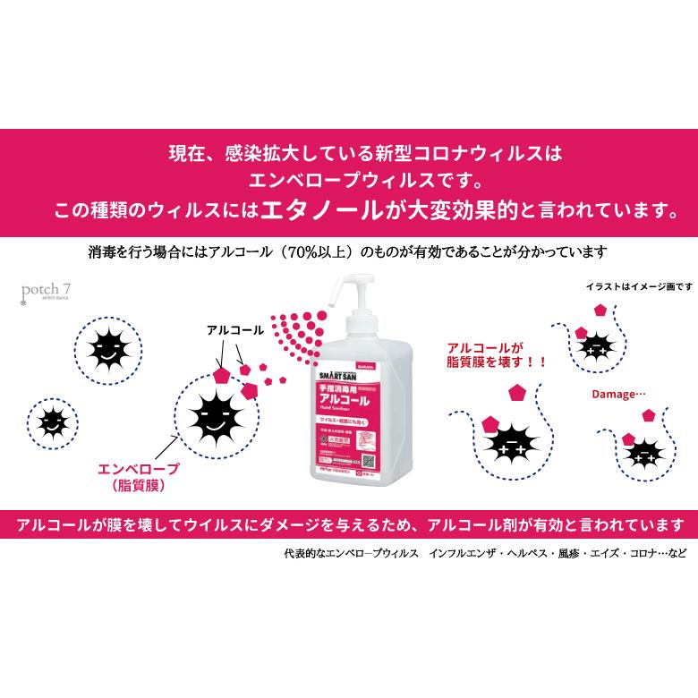 サラヤ アルペット手指消毒用a ポンプ付 不織布3層マスク 50枚 セット販売 Potch7 通販 Yahoo ショッピング