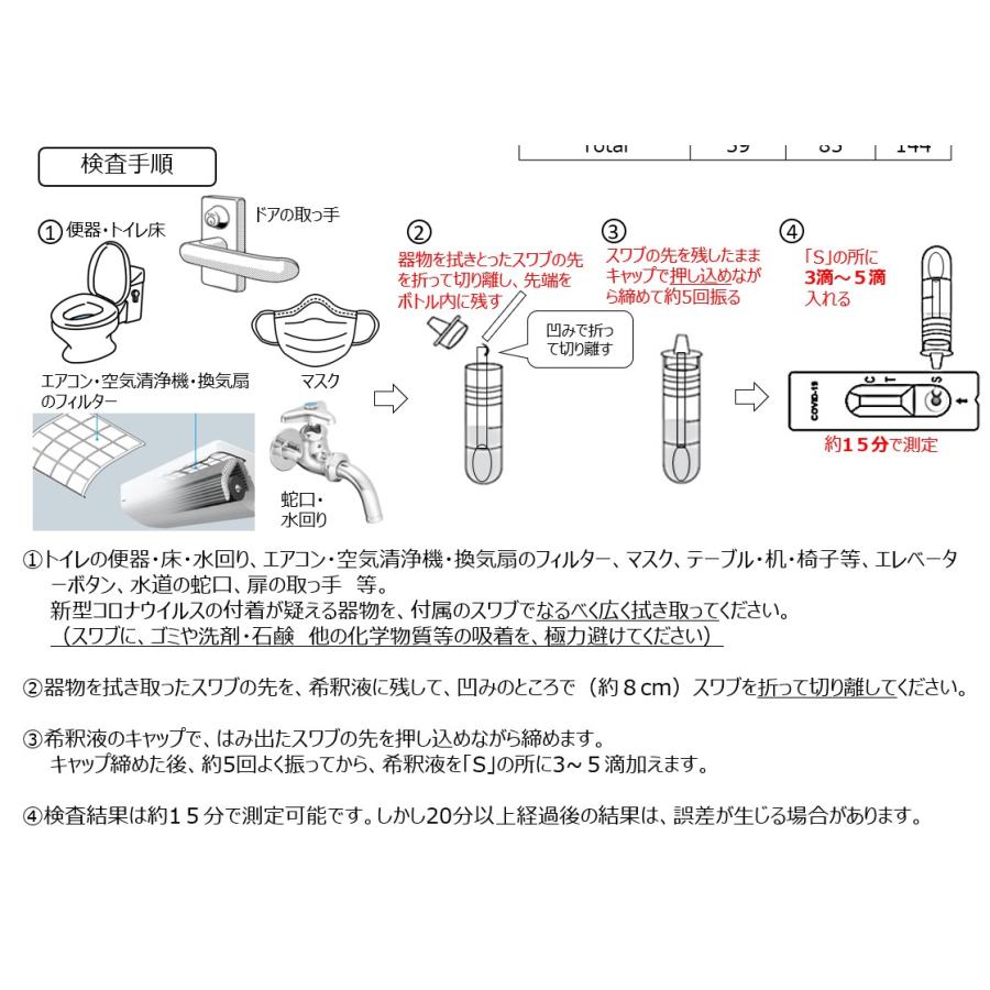 新型コロナウイルス検出キット（器物・手・鼻・口ふきとり検査用）＜5検査分＞研究用　便器・トイレ床・マスク・机・抗原検査キット　XBB.1.5　オミクロン |  | 02