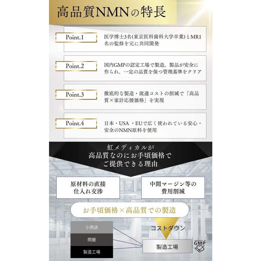 NMN250＜5袋＞250mg/粒 30粒入/袋 7,500mg/総量 純度100% 日本製 : ぽ